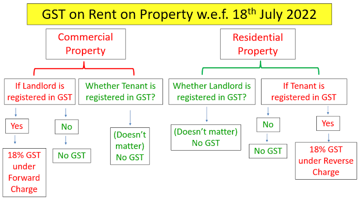 save tax on rental Income, Tips to Save Tax on Rental Income in India? in 2024, Rentok
