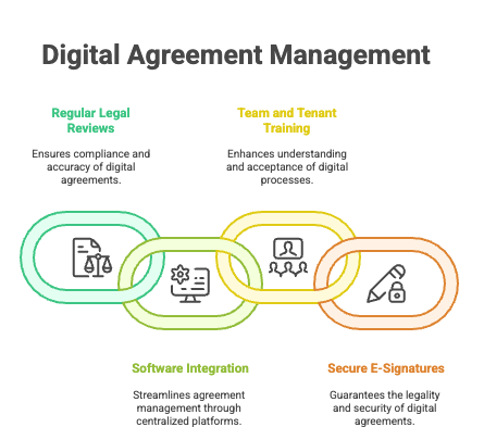 Digital Rent Agreements, Ultimate Guide to Digital Rent Agreements: Free Template, Rentok
