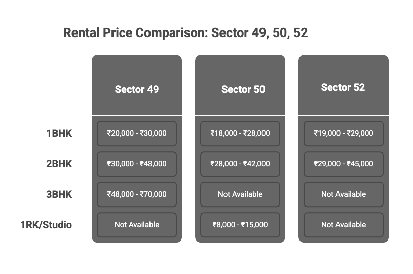 rent comparision