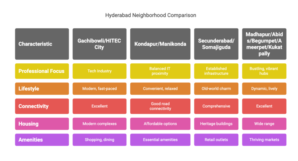 live in Hyderabad, Best Areas to Live in Hyderabad for Students and Working Professionals, Rentok