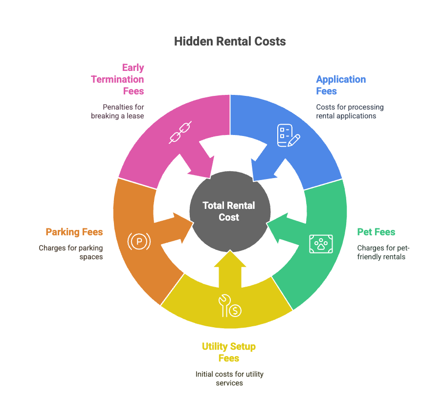 Rental Costs, 5 Hidden Rental Costs You Should Know Before Signing, Rentok