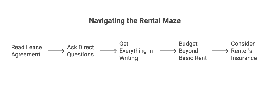 Rental Costs, 5 Hidden Rental Costs You Should Know Before Signing, Rentok
