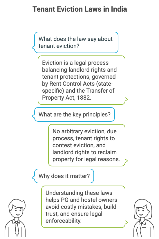 Tenant Eviction, Tenant Eviction Guide: Landlord Rights to Evict a Tenant Legally, Rentok