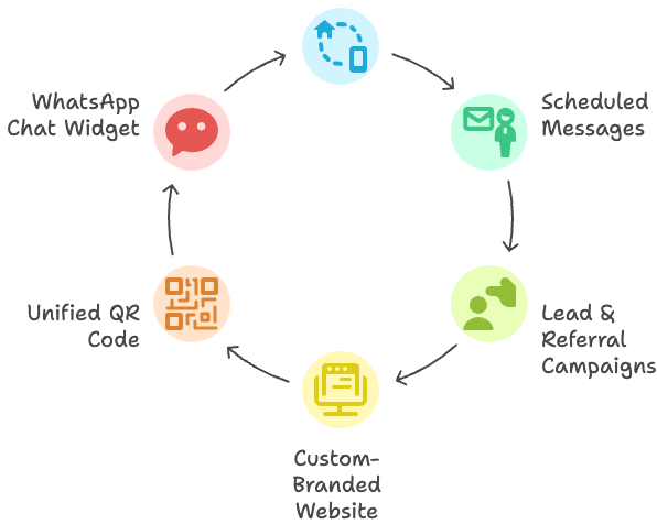 marketing automation