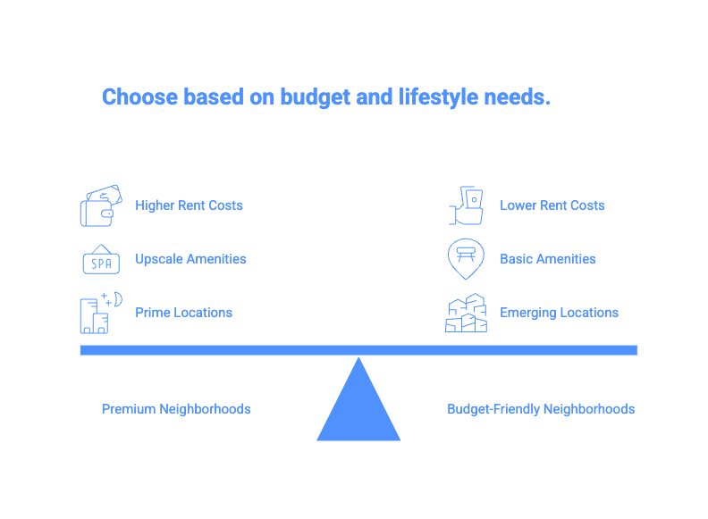 premium vs budget
