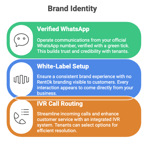 rentok brand identity