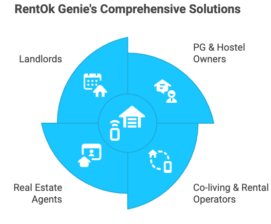 genie comprehensive solutions