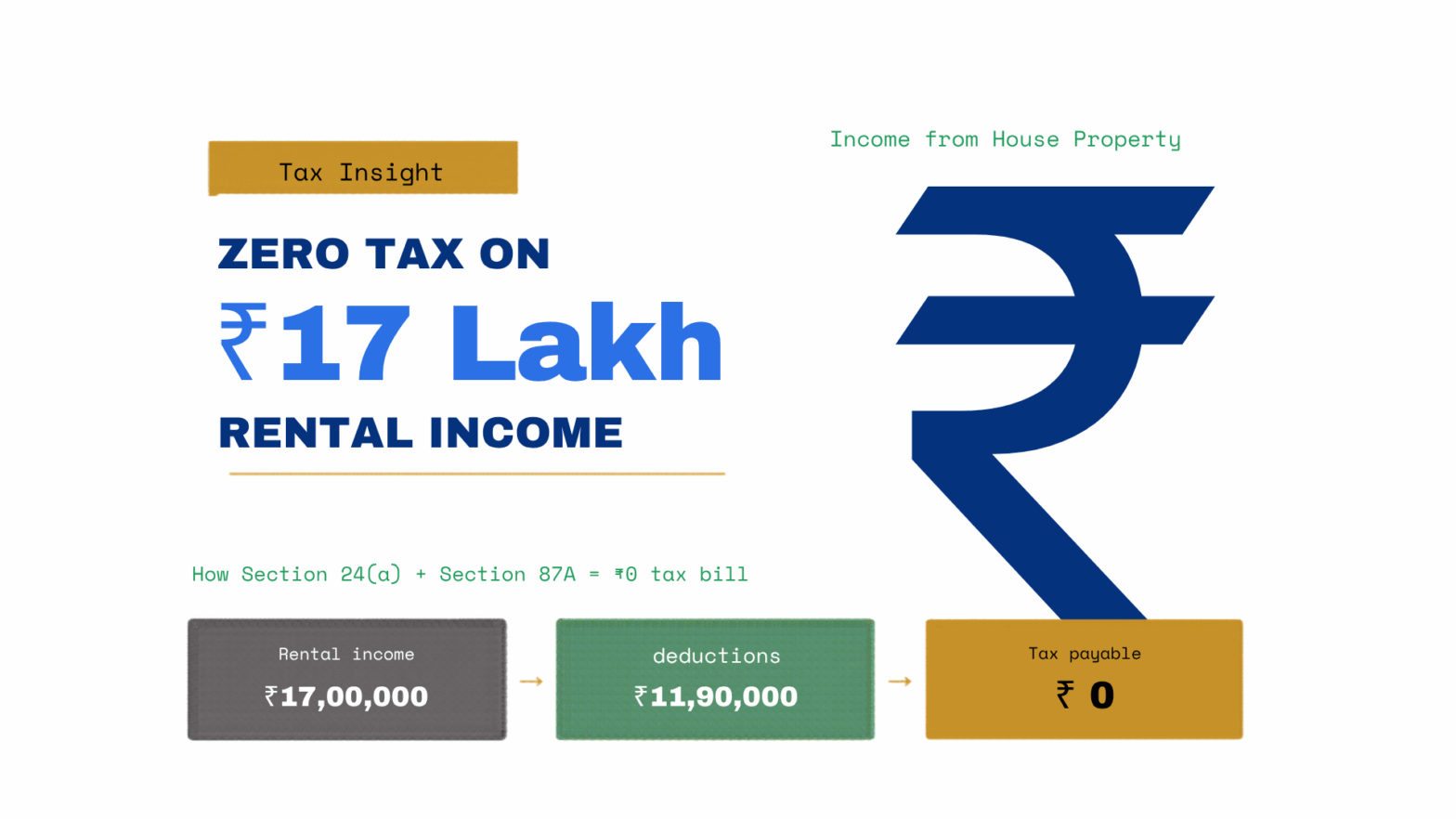 zero tax on upto 17 lakh rental income